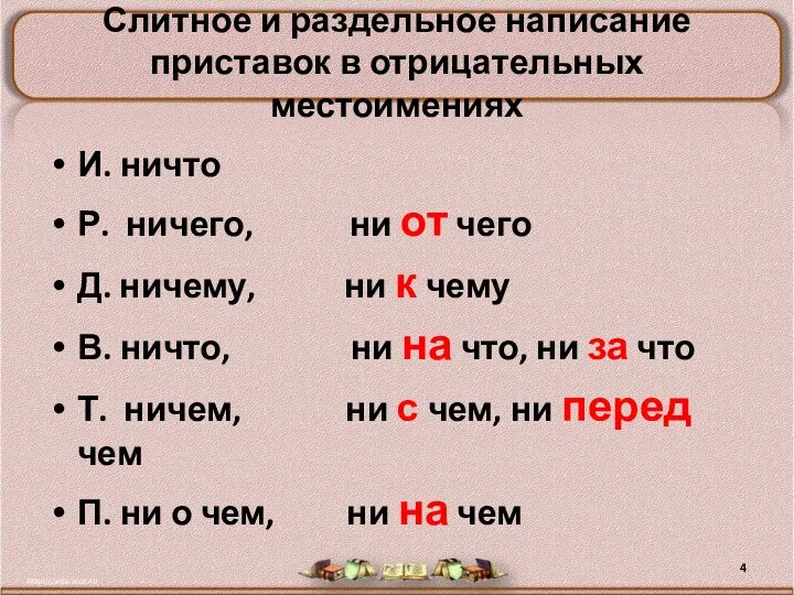 Слитное и раздельное написание приставок в отрицательных местоимениях И. ничто Р. ничего,