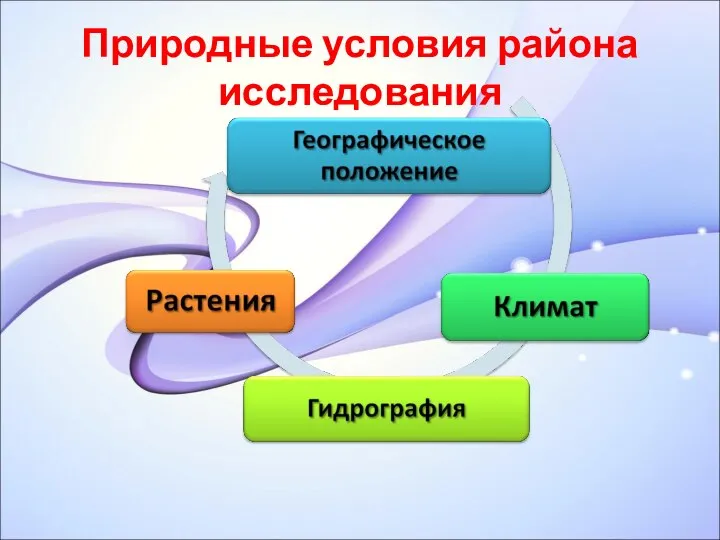 Природные условия района исследования