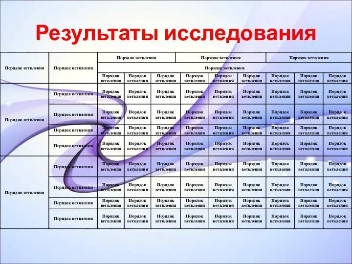 Результаты исследования