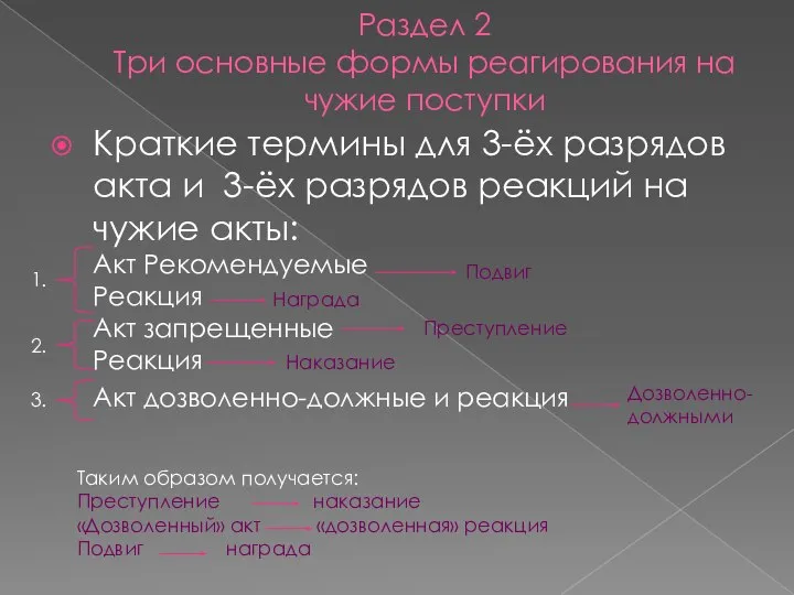 Раздел 2 Три основные формы реагирования на чужие поступки Краткие термины для