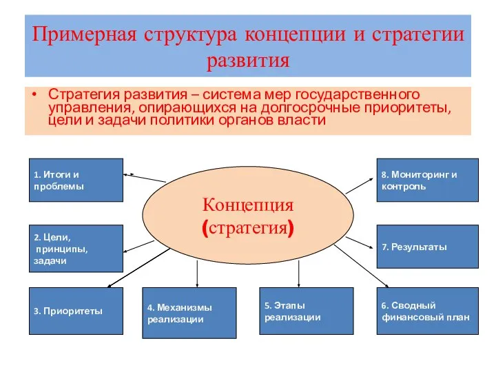 Примерная структура концепции и стратегии развития Стратегия развития – система мер государственного