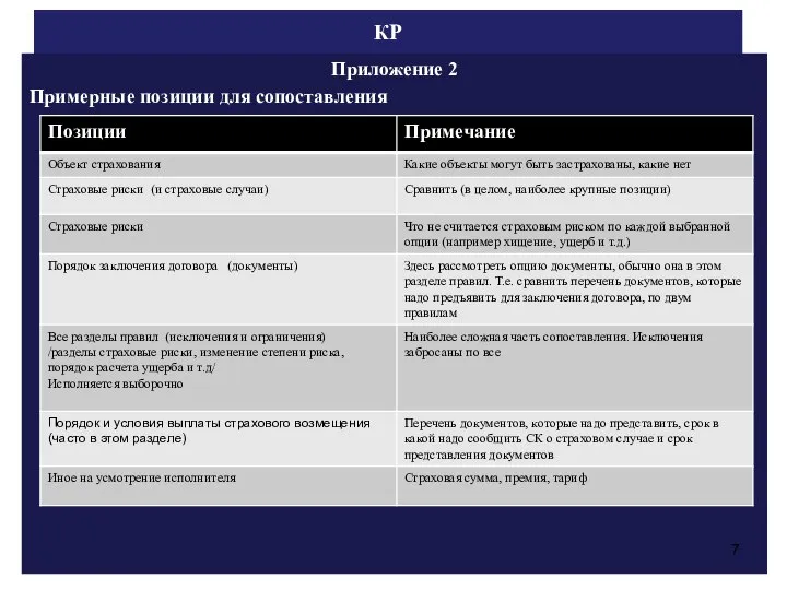 КР Приложение 2 Примерные позиции для сопоставления