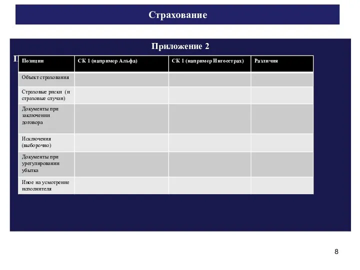 Страхование Приложение 2 Примерный Результат