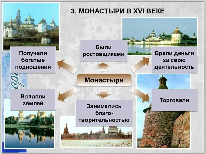 3. МОНАСТЫРИ В XVI ВЕКЕ Монастыри Получали богатые подношения Владели землей Брали