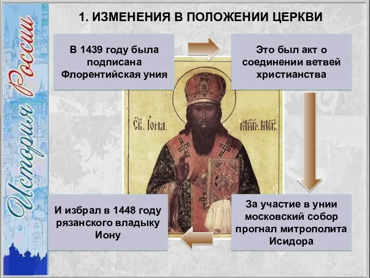 1. ИЗМЕНЕНИЯ В ПОЛОЖЕНИИ ЦЕРКВИ В 1439 году была подписана Флорентийская уния