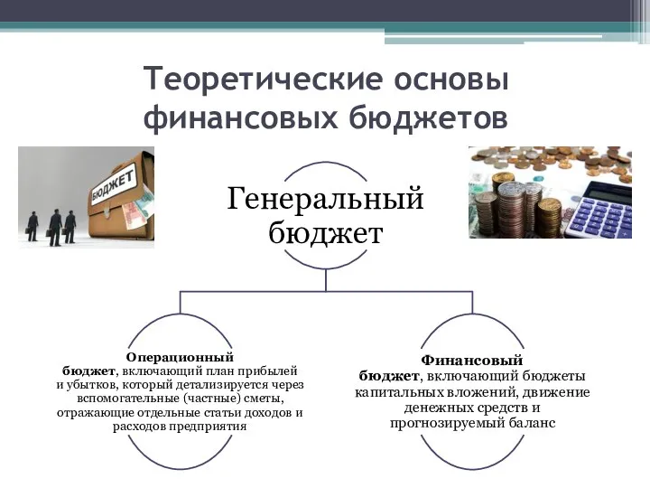 Теоретические основы финансовых бюджетов