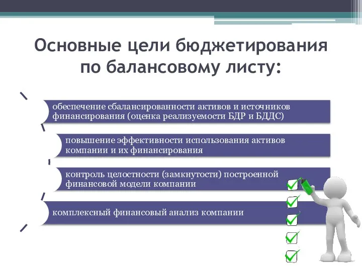 Основные цели бюджетирования по балансовому листу: