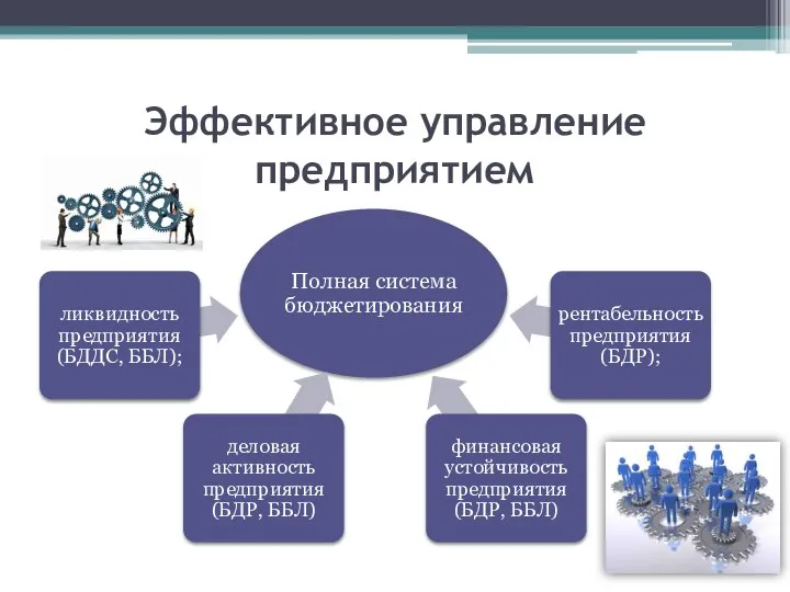 Эффективное управление предприятием