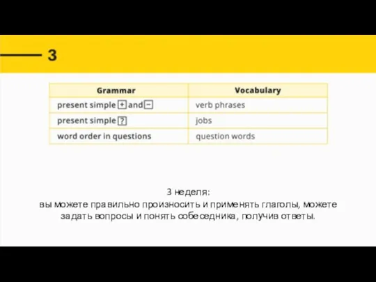 3 неделя: вы можете правильно произносить и применять глаголы, можете задать вопросы
