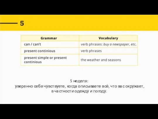 5 неделя: уверенно себя чувствуете, когда описываете всё, что вас окружает, в частности одежду и погоду.