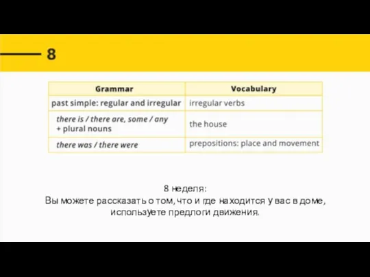 8 неделя: Вы можете рассказать о том, что и где находится у