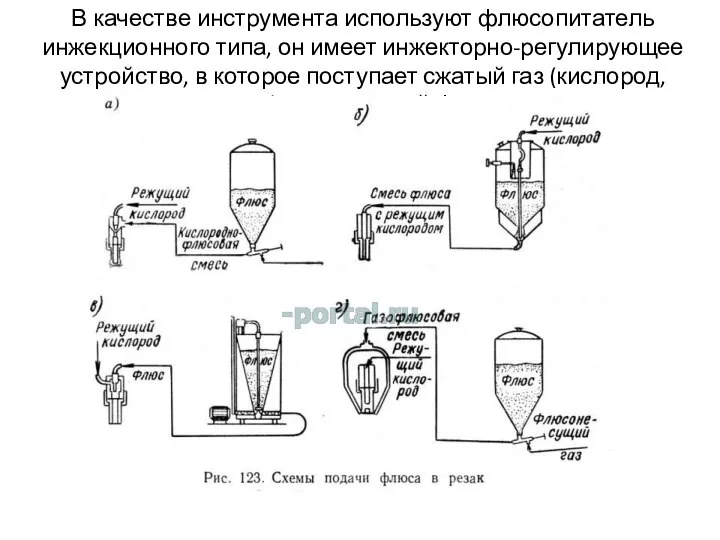 В качестве инструмента используют флюсопитатель инжекционного типа, он имеет инжекторно-регулирующее устройство, в
