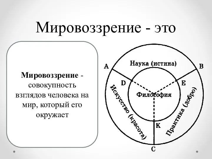 Мировоззрение - это Мировоззрение - совокупность взглядов человека на мир, который его окружает