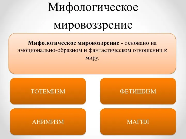 Мифологическое мировоззрение Мифологическое мировоззрение - основано на эмоционально-образном и фантастическом отношении к