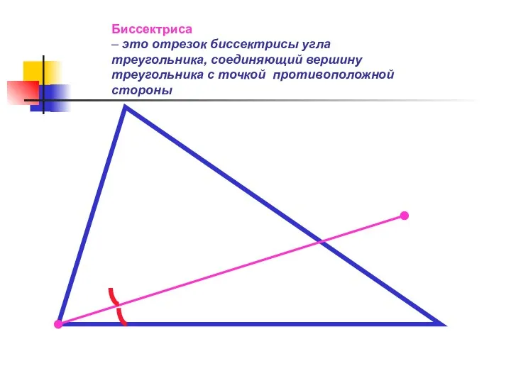 Биссектриса – это отрезок биссектрисы угла треугольника, соединяющий вершину треугольника с точкой противоположной стороны