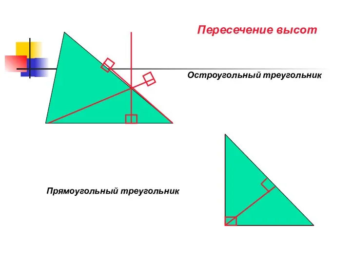 Остроугольный треугольник Прямоугольный треугольник Пересечение высот