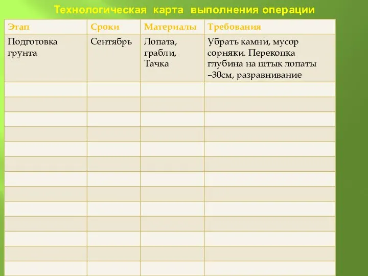 Технологическая карта выполнения операции