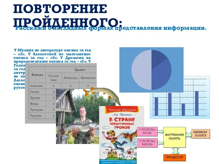 ПОВТОРЕНИЕ ПРОЙДЕННОГО: Расскажи о наглядных формах представления информации. У Мухина по литературе