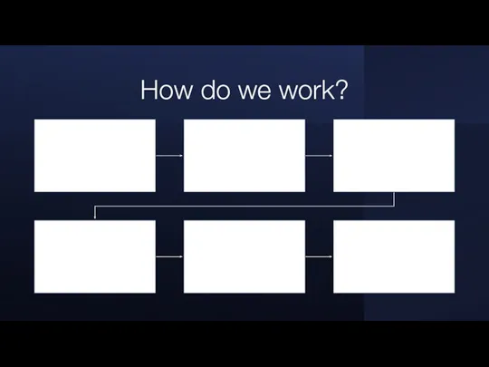How do we work?