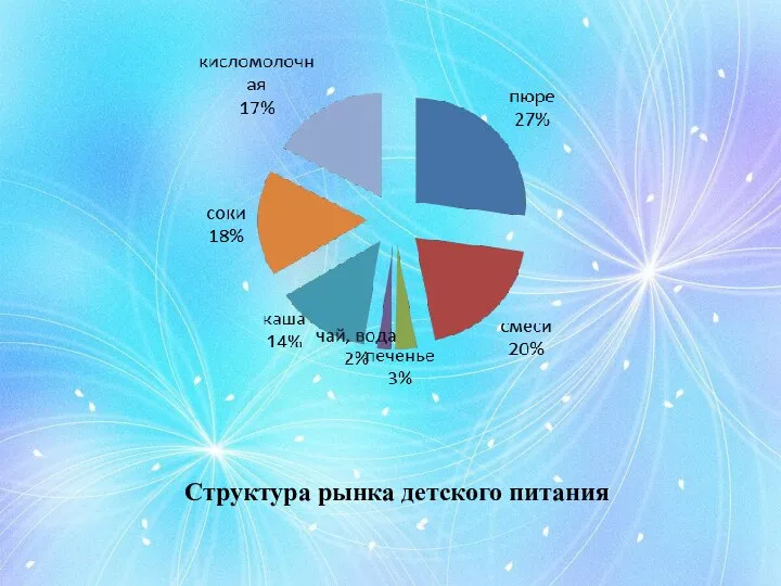 Структура рынка детского питания