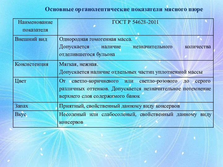 Основные органолептические показатели мясного пюре