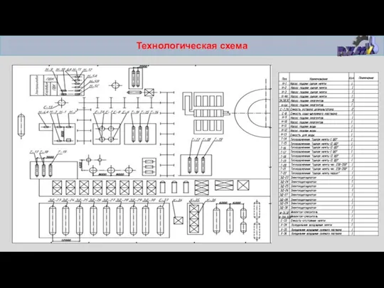 Технологическая схема