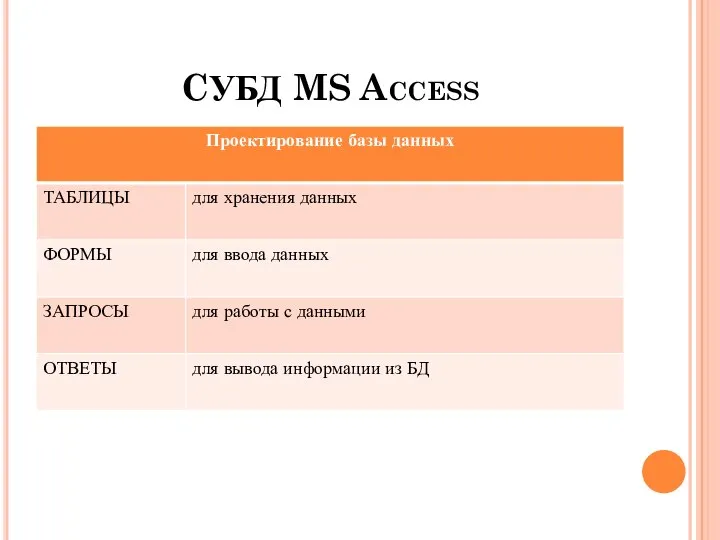 CУБД MS Access