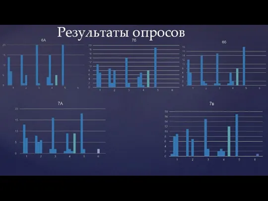 Результаты опросов 11 7б