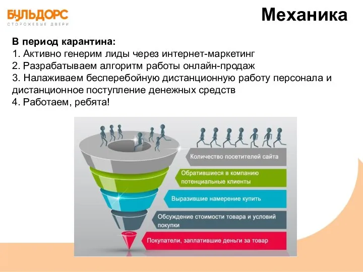 Механика В период карантина: 1. Активно генерим лиды через интернет-маркетинг 2. Разрабатываем