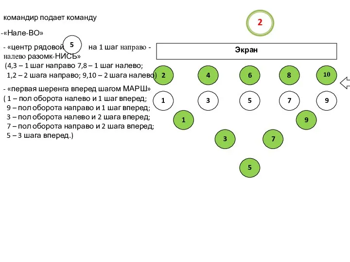 командир подает команду 5 «Нале-ВО» - «центр рядовой на 1 шаг направо