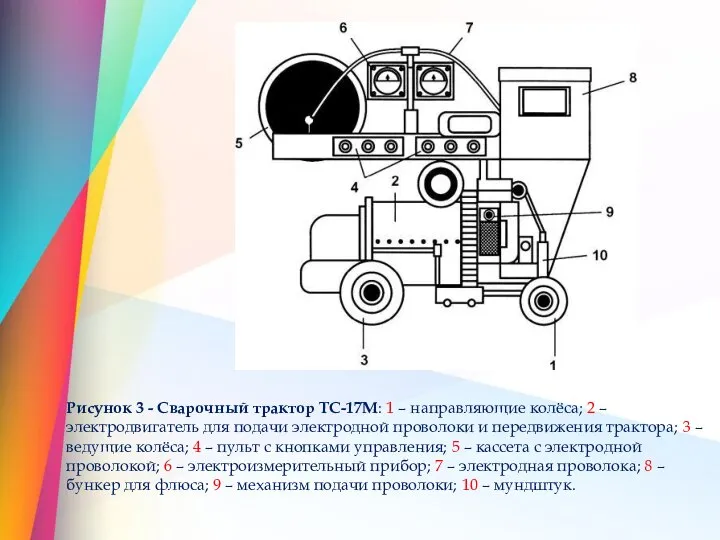 Рисунок 3 - Сварочный трактор ТС-17М: 1 – направляющие колёса; 2 –