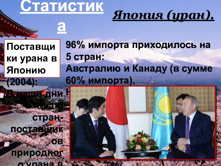 Статистика Япония (уран). Поставщики урана в Японию (2004): 96% импорта приходилось на