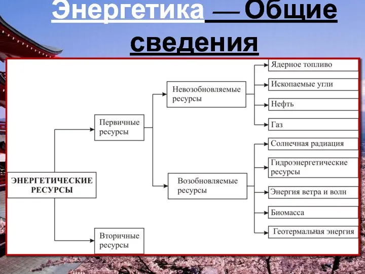 Энергетика — Общие сведения