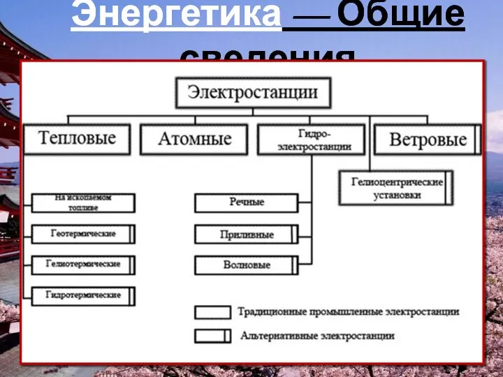 Энергетика — Общие сведения