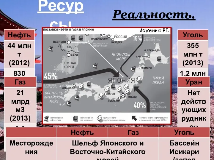 Ресурсы Реальность. Источник: РГ.