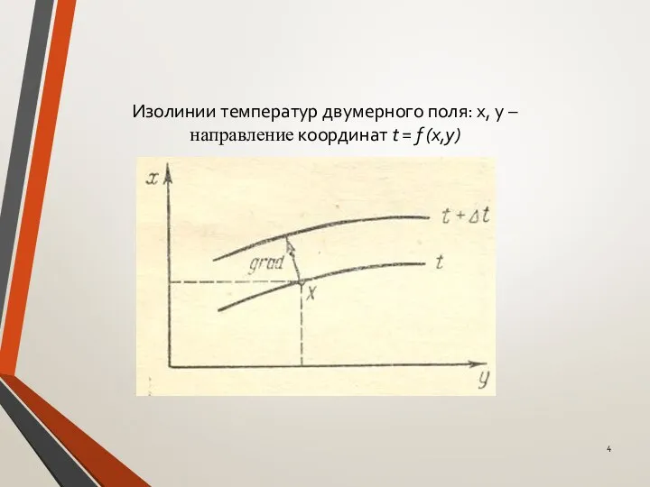 Изолинии температур двумерного поля: x, y – направление координат t = f (x,y)