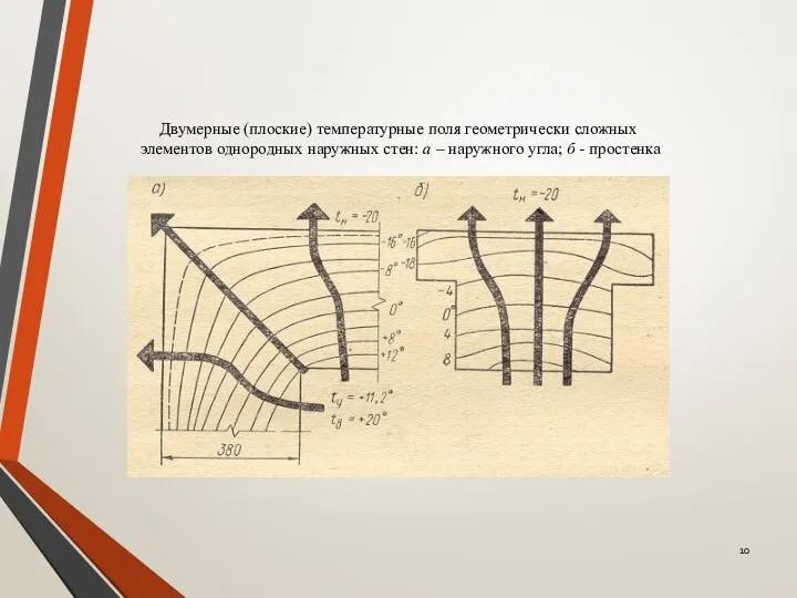 Двумерные (плоские) температурные поля геометрически сложных элементов однородных наружных стен: а –