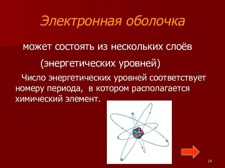 Электронная оболочка может состоять из нескольких слоёв (энергетических уровней) Число энергетических уровней