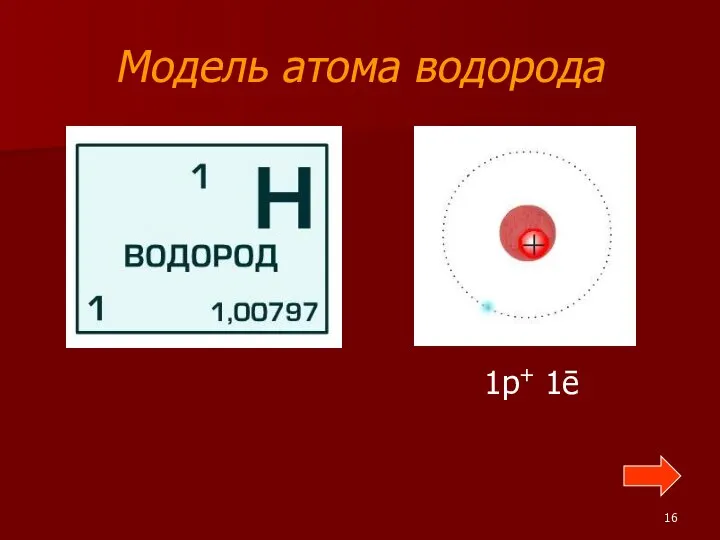 Модель атома водорода 1p+ 1ē