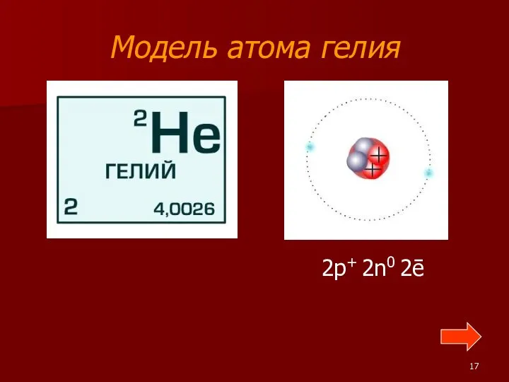 Модель атома гелия 2p+ 2n0 2ē