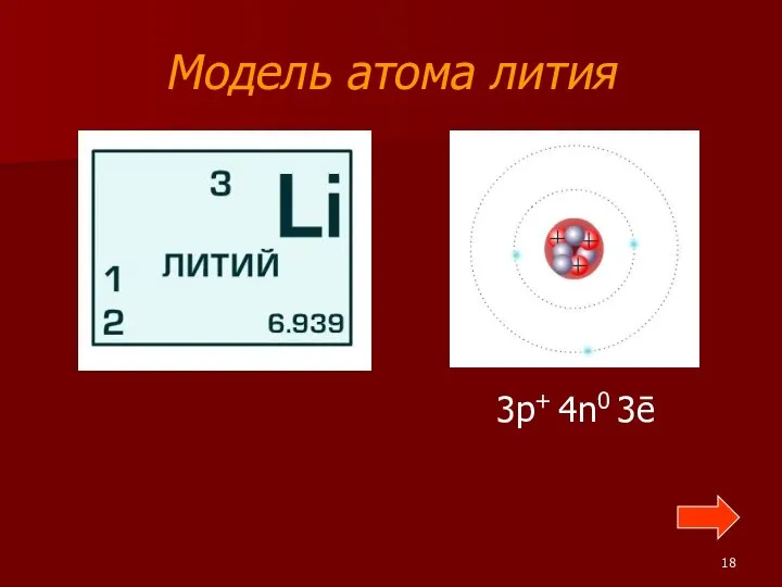 Модель атома лития 3p+ 4n0 3ē