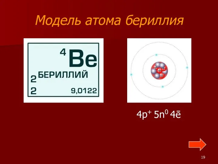 Модель атома бериллия 4p+ 5n0 4ē