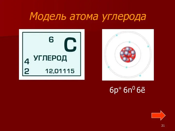 Модель атома углерода 6p+ 6n0 6ē