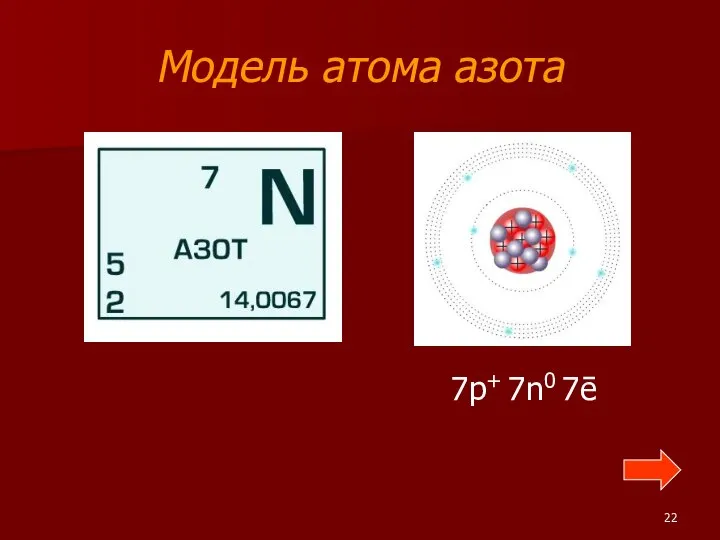 Модель атома азота 7p+ 7n0 7ē