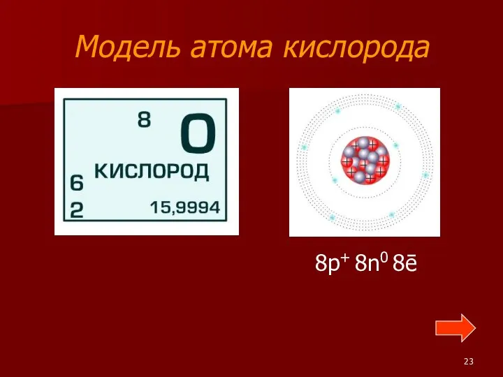 Модель атома кислорода 8p+ 8n0 8ē