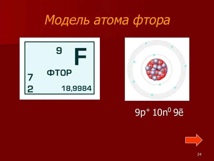 Модель атома фтора 9p+ 10n0 9ē