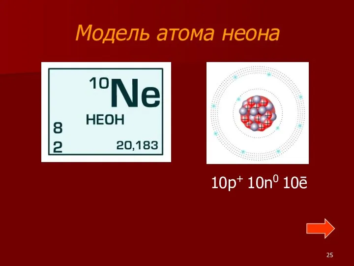 Модель атома неона 10p+ 10n0 10ē