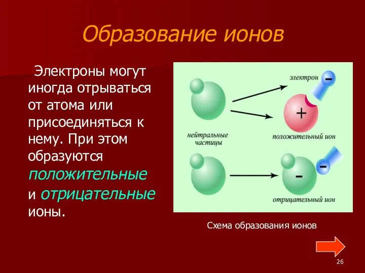 Образование ионов Электроны могут иногда отрываться от атома или присоединяться к нему.