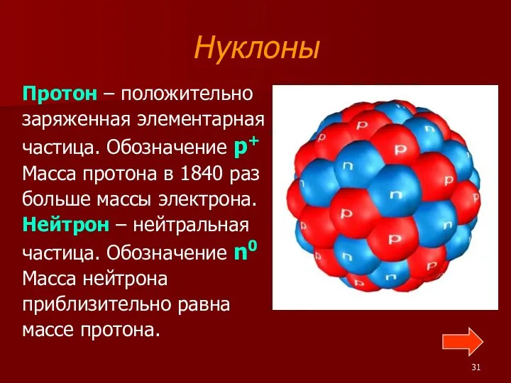 Нуклоны Протон – положительно заряженная элементарная частица. Обозначение p+ Масса протона в