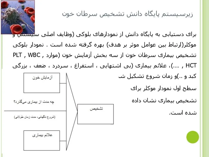 زیرسیستم پایگاه دانش تشخیص سرطان خون برای دستیابی به پایگاه دانش از